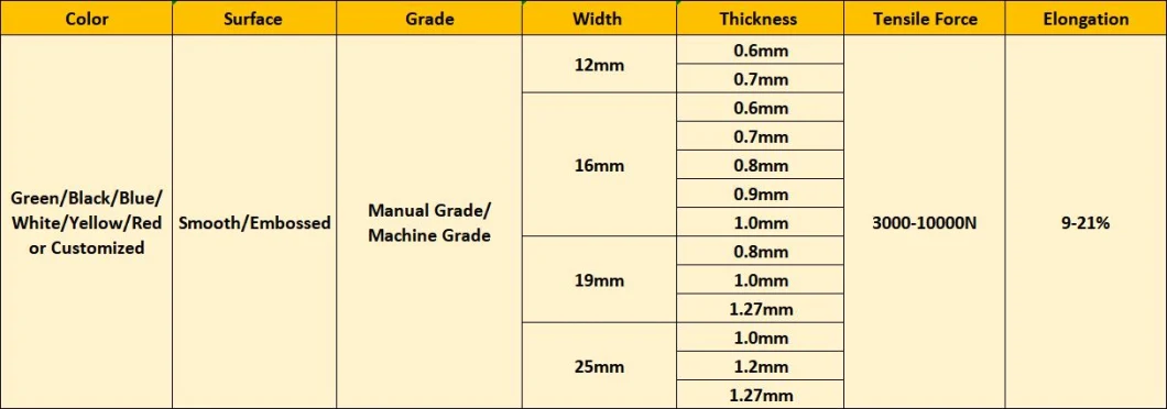 Plastic Polyester Pet Packing Strapping for Package